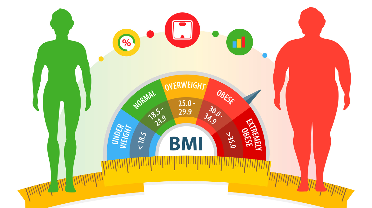 body mass index illustration