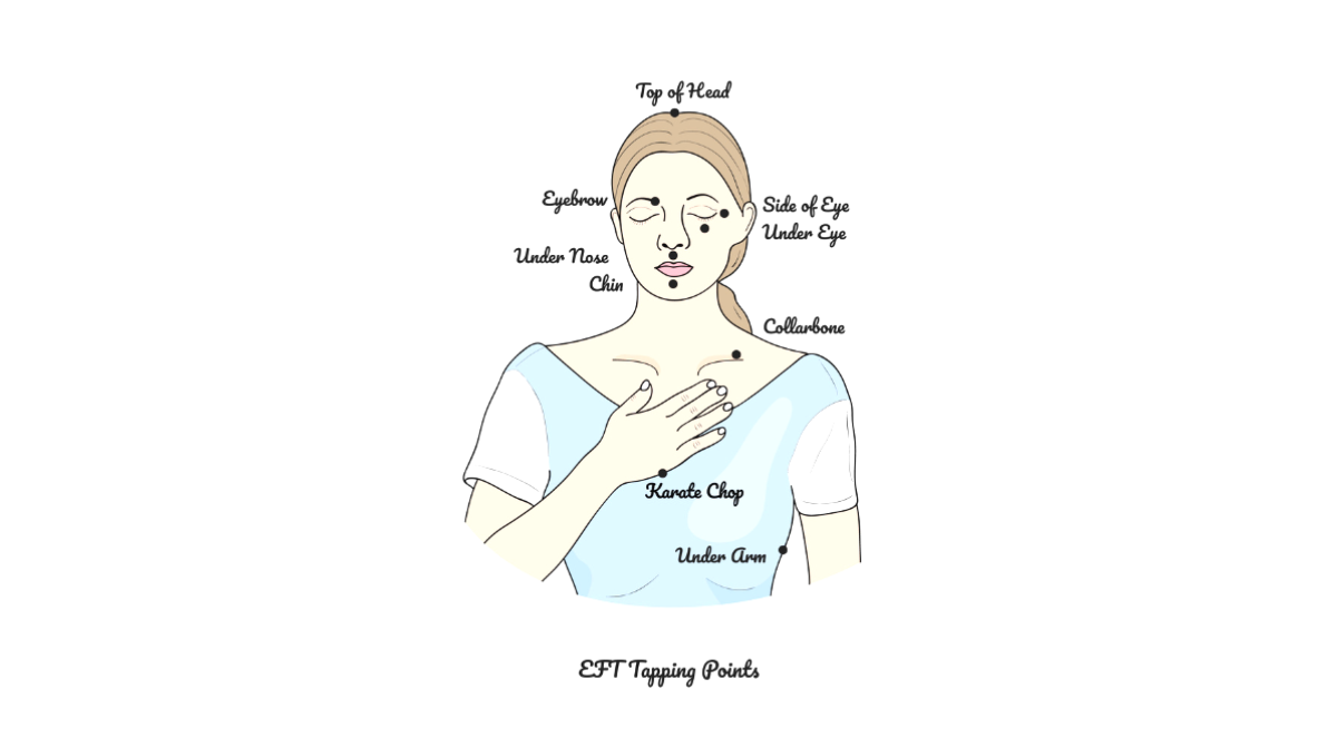 EFT tapping points